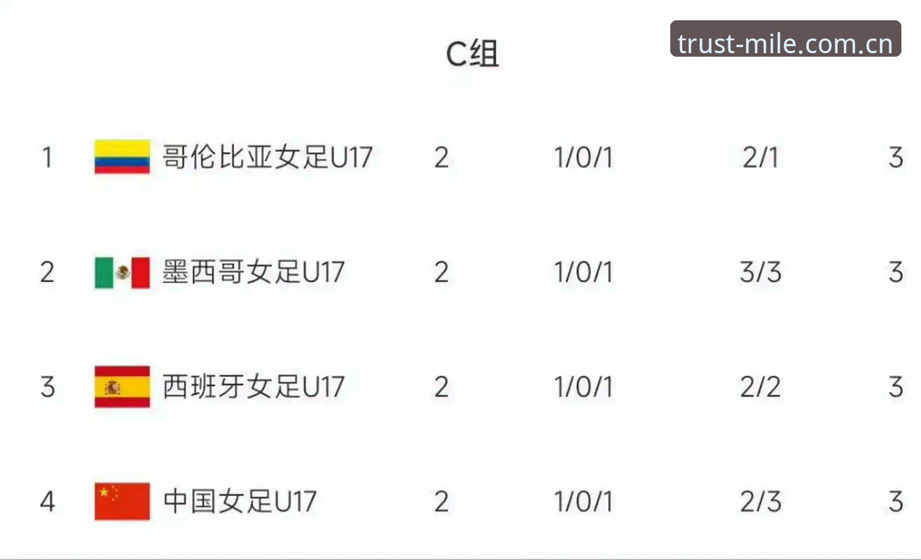 米乐怎么样2026最新版本 中国U17男女足抽签结果解读教程:在米乐体育平台追踪赛事动态